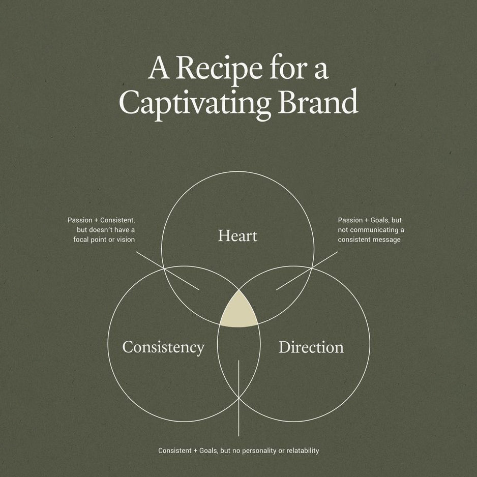 Crafting Your Creative Identity: Building a Brand That Resonates