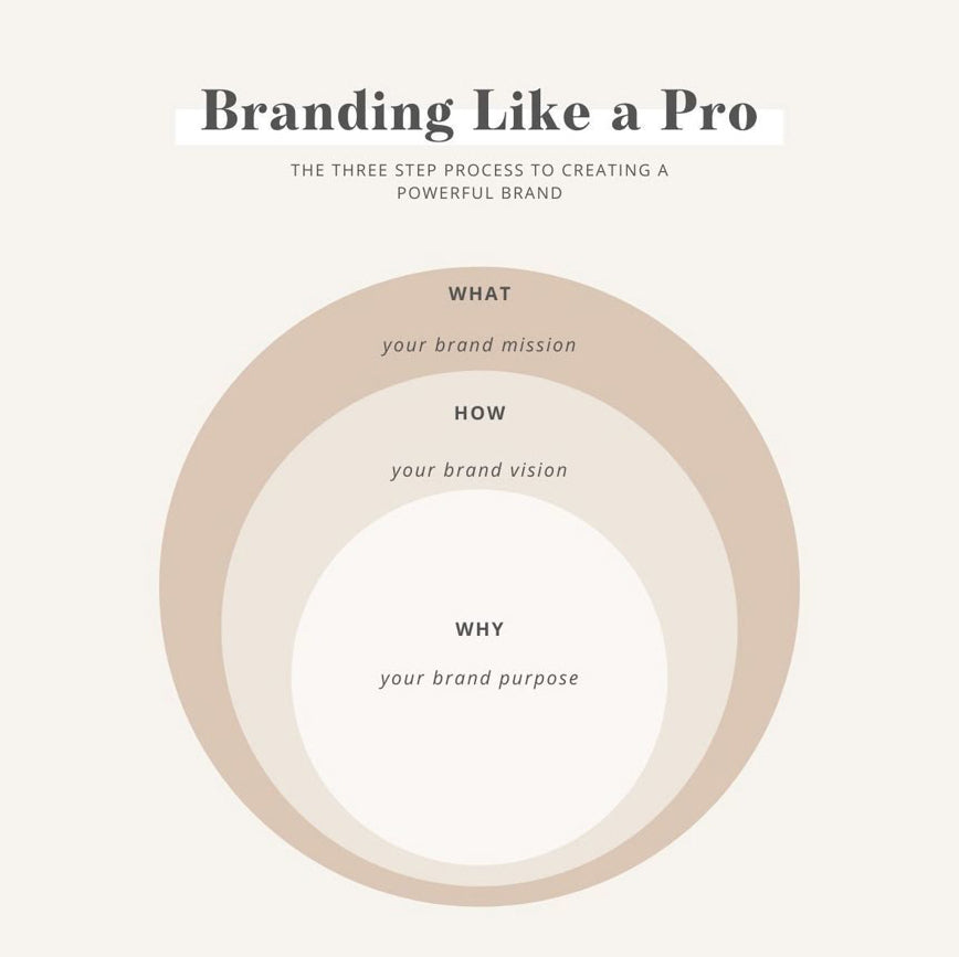 Branding on a Budget: Cost-Effective Strategies for Startups