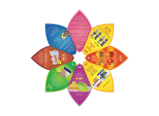 In Kansas City, the leading ad design agency crafts visually compelling retail catalogs with strategic insight