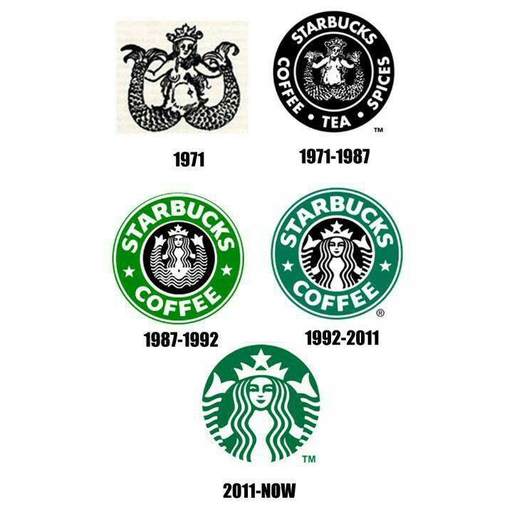 Evolution of Logo Design: Trends from the 20th Century to Today