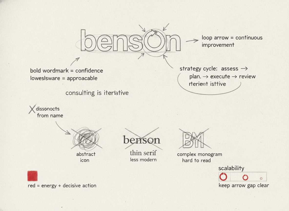 Benson — Logo Design