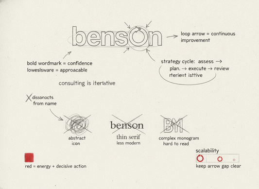 Benson — Logo Design