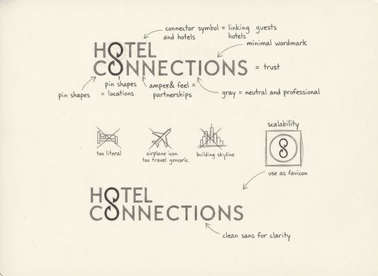 Logo Case Study: Hotel Connections