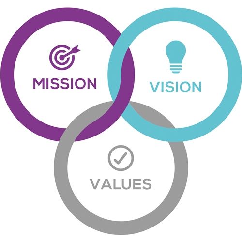 Crafting Your Brand's Soul: How to Define Your Mission and Values