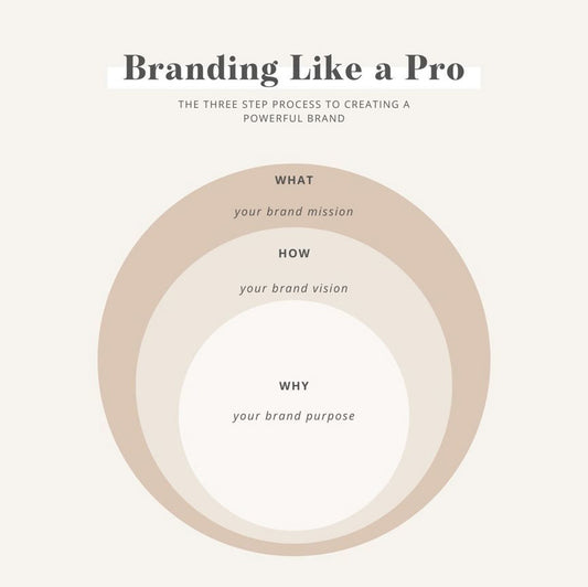 Branding on a Budget: Cost-Effective Strategies for Startups
