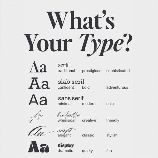 Typography in Logo Design: Choosing the Right Font for Your Brand Identity