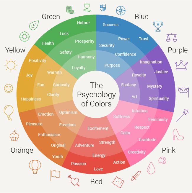 Each color elicits distinct psychological responses, and these responses are often tied to deep-rooted associations in human psychology and culture. Here’s a breakdown of common colors and the emotions they typically evoke: